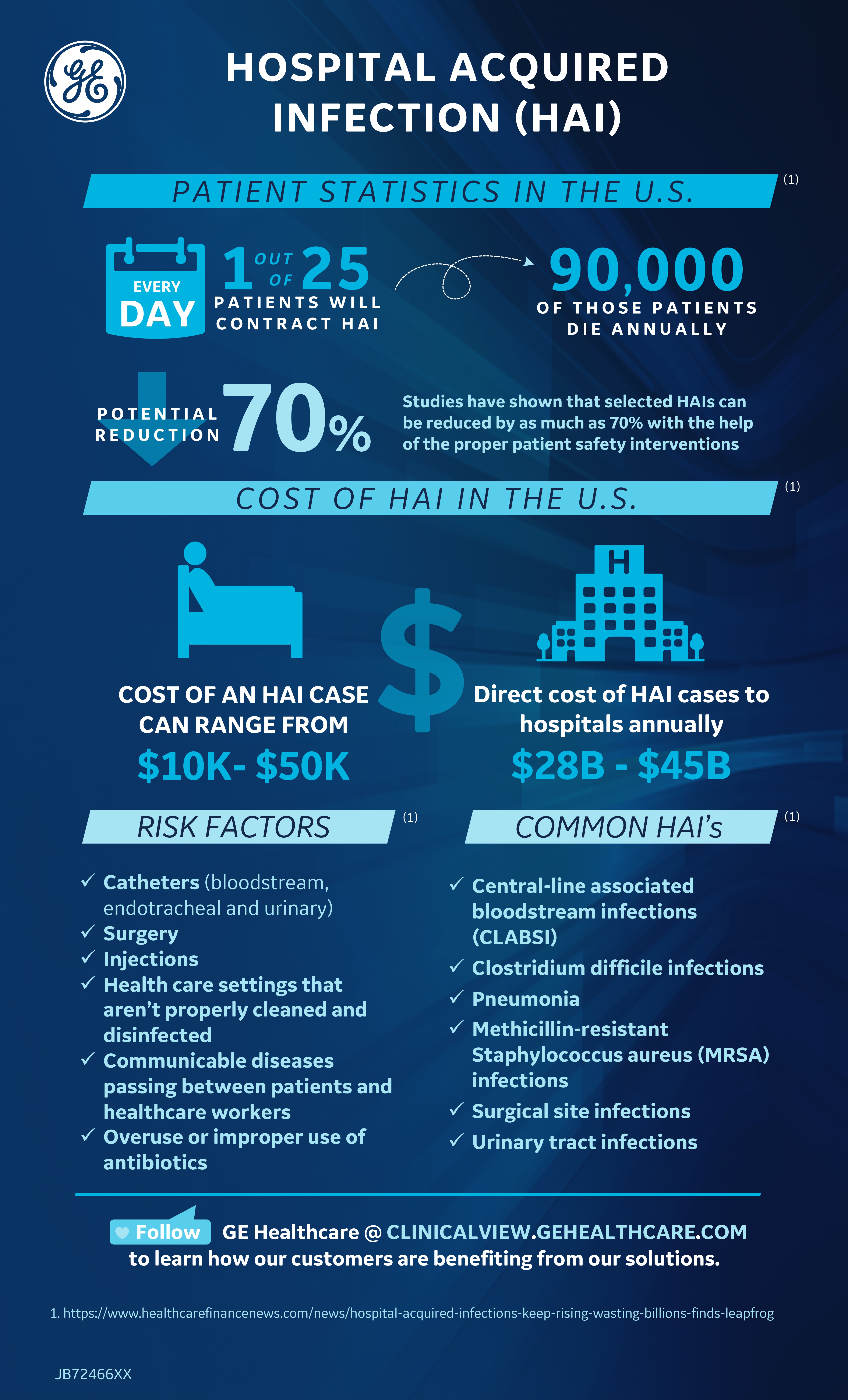 Hospital Acquired Infections(HAIs) Infographic