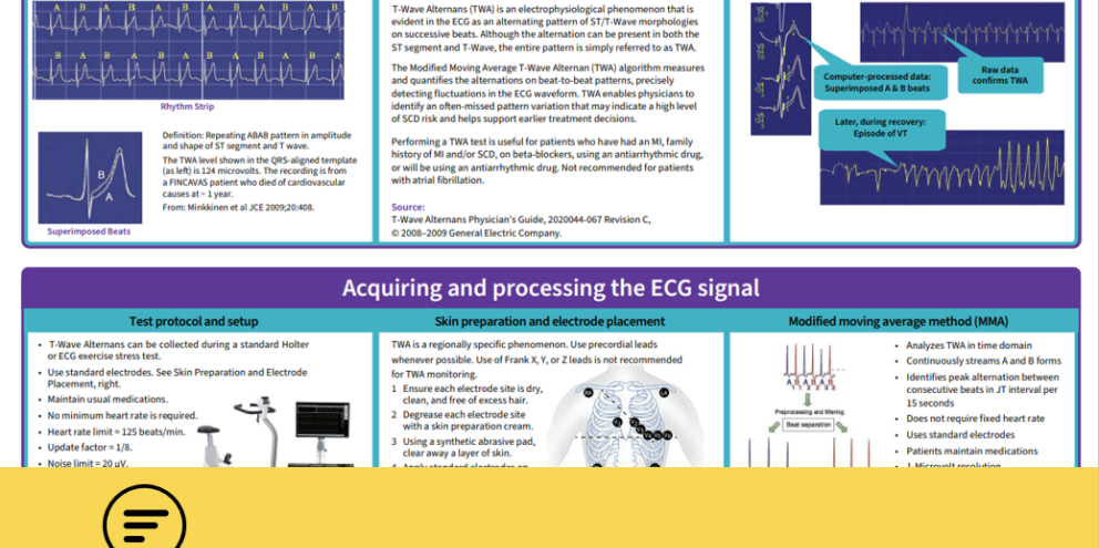 Poster recognition and quantification of T-Wave Alternans (TWA)