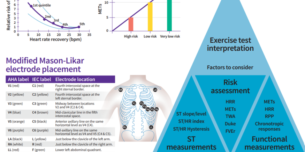 Exercise test poster