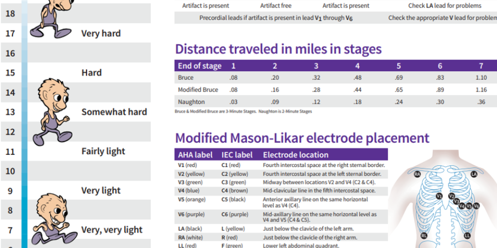 fast facts for exercise testing poster