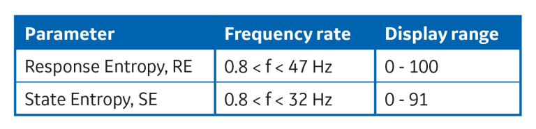 Table showing frequency and display ranges for Entropy parameters