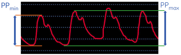 PPmax and PPmin curves