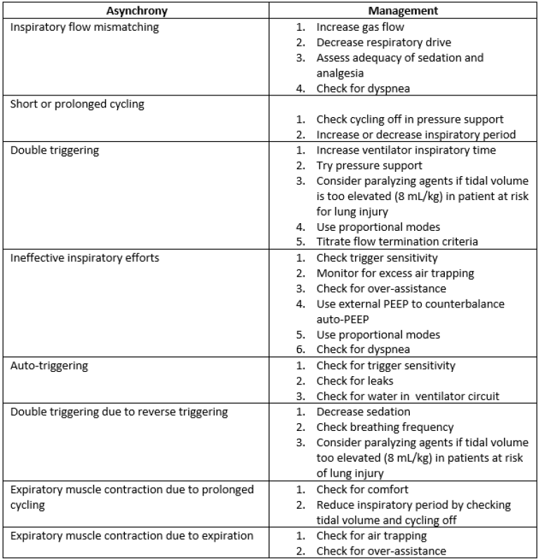 Asynchrony type and management table