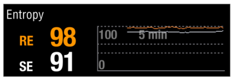 Clinical use of entropy step 2