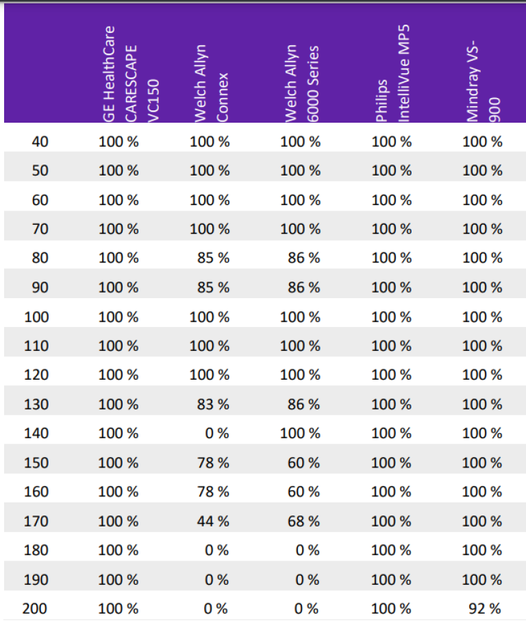 Diastolic Range, Successful Determinations