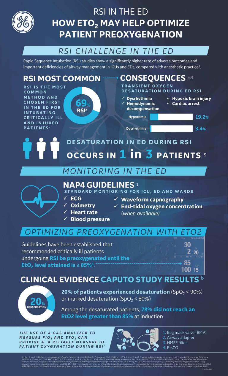 ETO2 in ED infographic