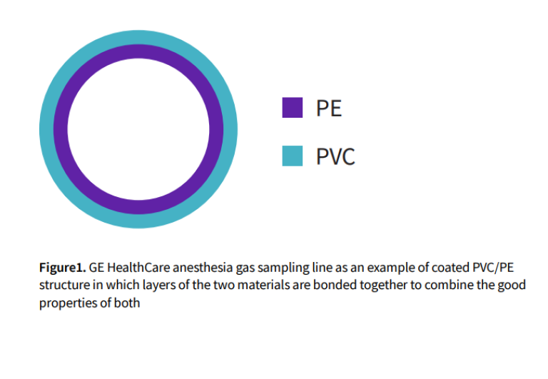 GE HealthCare gas sampling line as an example of coated PVC/PE structure
