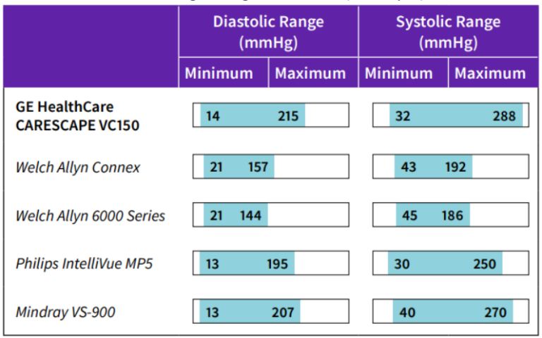 Measurement Range at High Pulse Rates