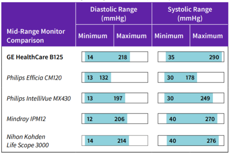 Measurement Range at High Pulse Rates