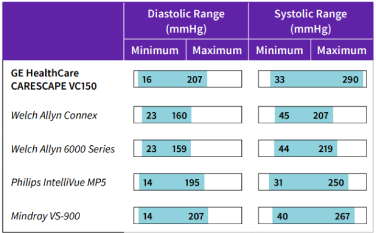 Measurement Range at Low Pulse Rates (≤60 bpm)