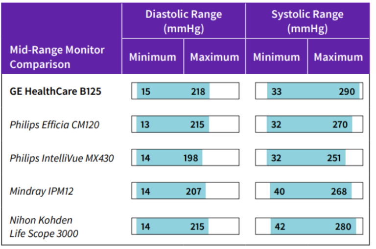 Measurement Range at Low Pulse Rates (≤60 bpm)