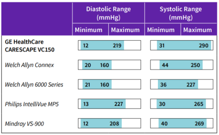 Measurement Range at Mid Pulse Rates