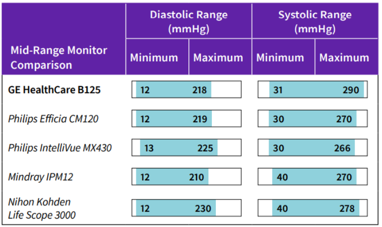 Measurement Range at Mid Pulse Rates