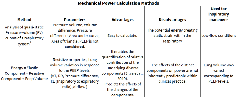 Mechanical Power calculation methods table