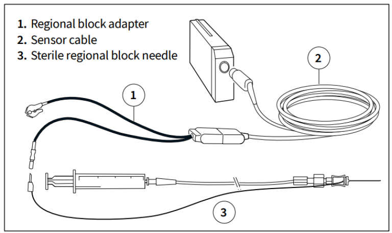 NMT module for nerve location