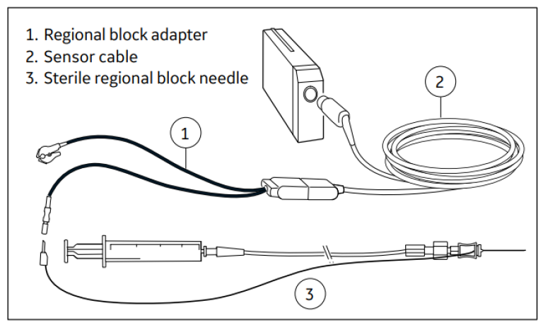 Nerve location for regional block