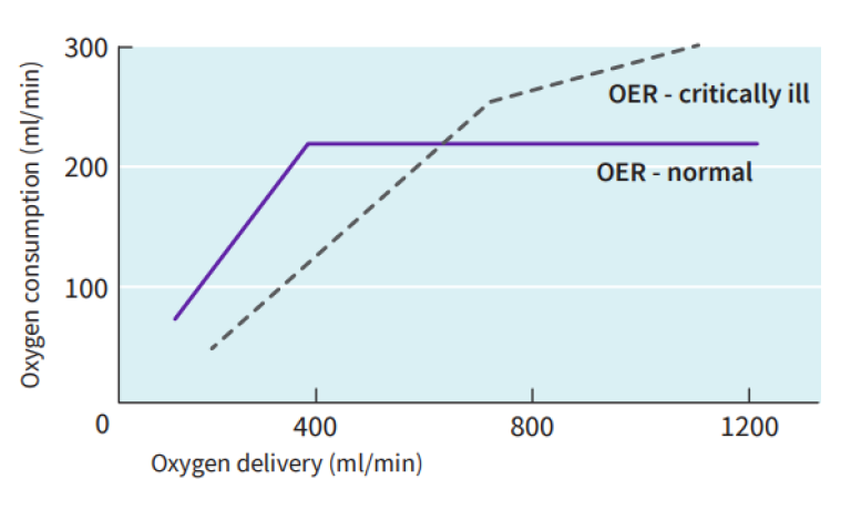 Oxygen extraction ratio