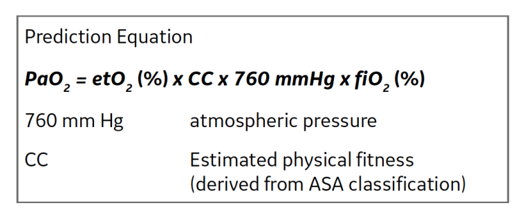 Prediction Equation