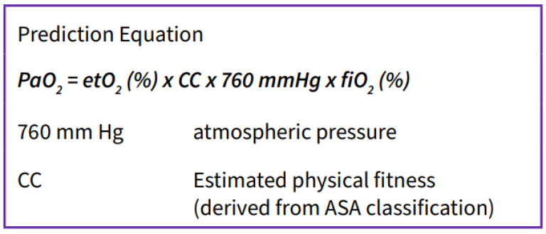 Prediction equation