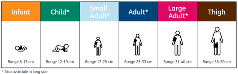 Proper NIBP size according to size