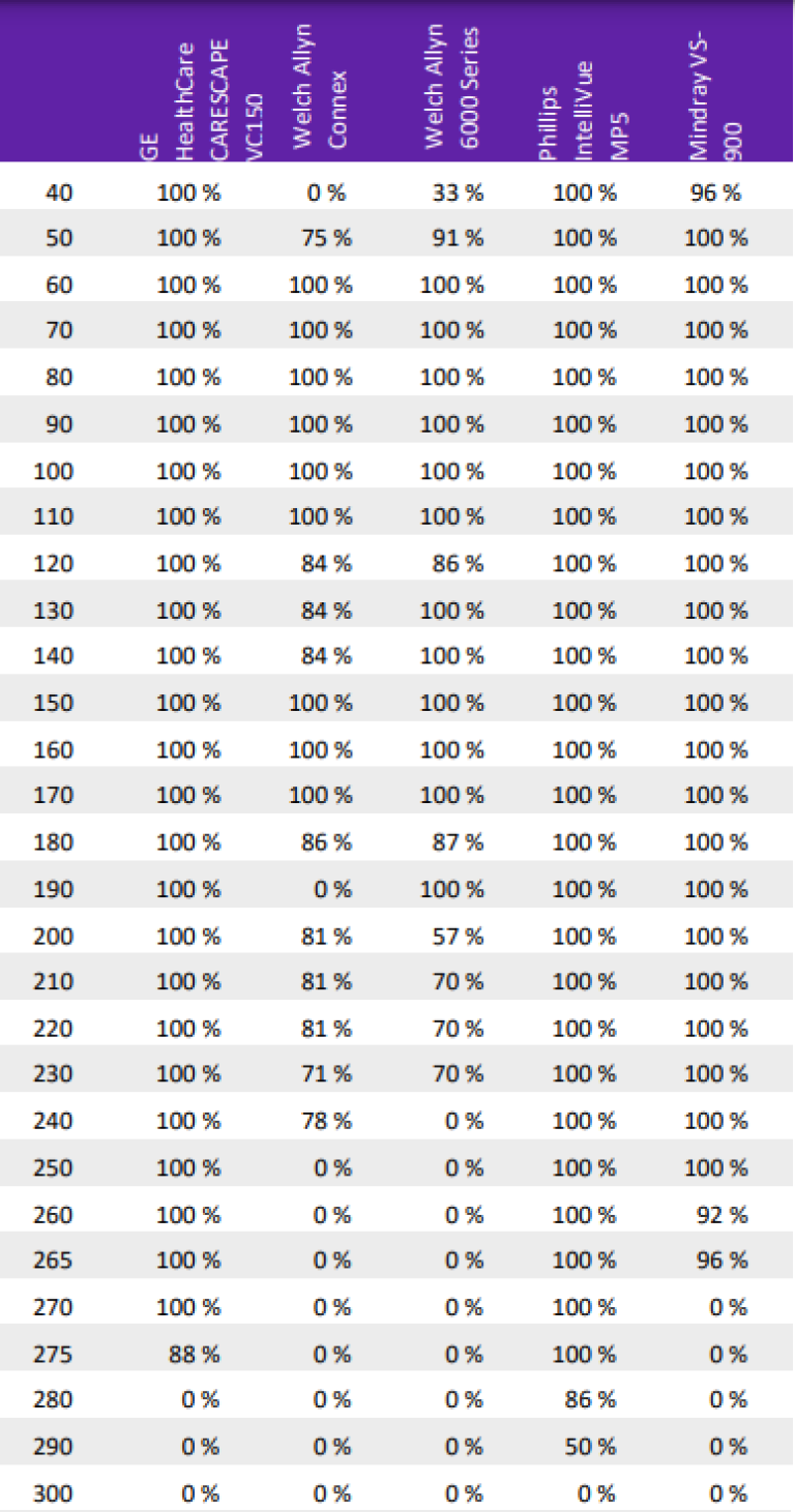 Systolic Range, Successful Determinations