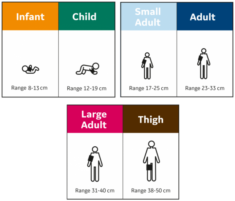 blood pressure cuff length