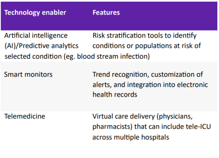 Overview of technology enablers