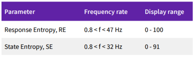 Frequency and display ranges for Entropy parameters