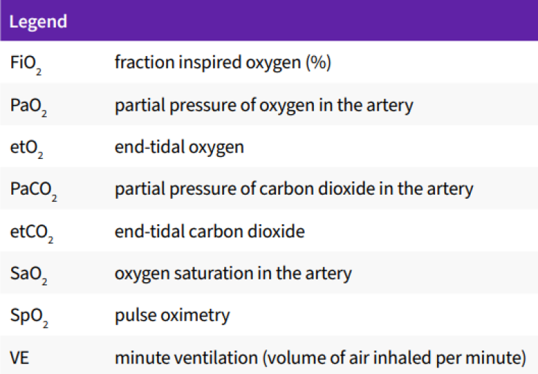 Oxygen measurement table