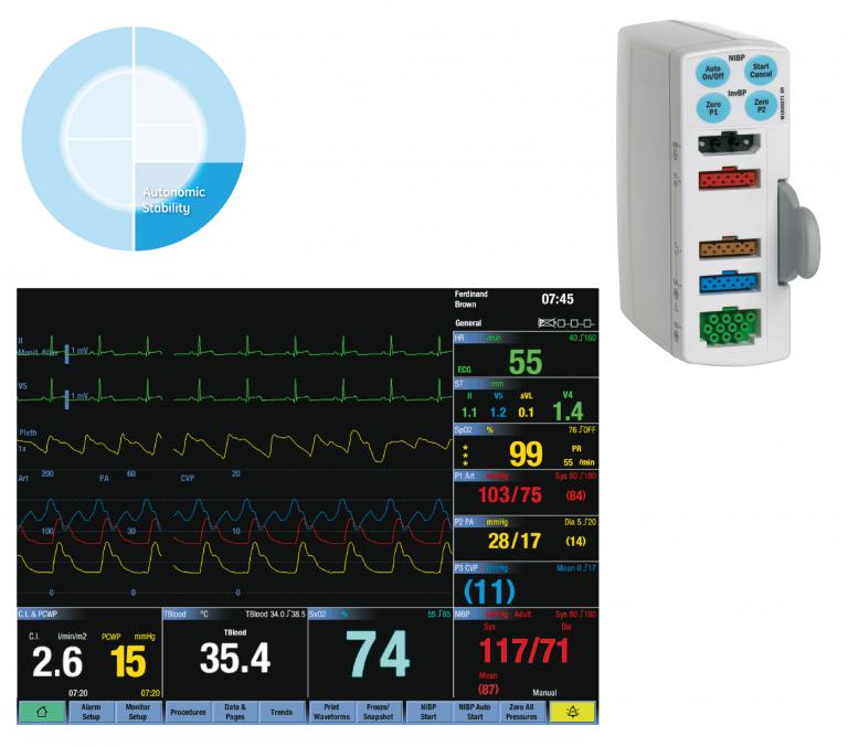 Multipararameter hemodynamic modules
