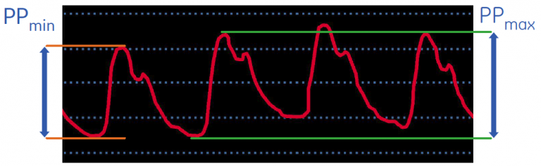 PPmax and PPmin curves