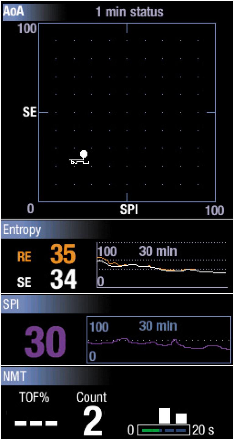 AoA, Entropy, SPI and NMT screen