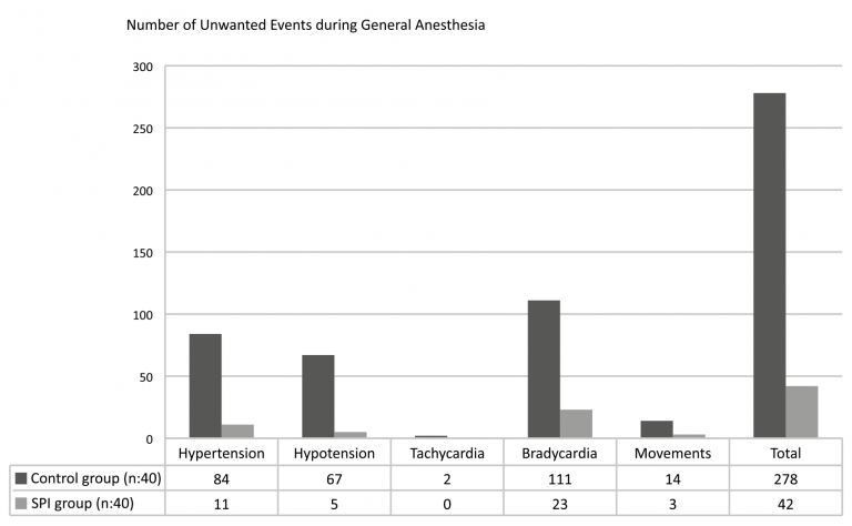 Number of unwanted events