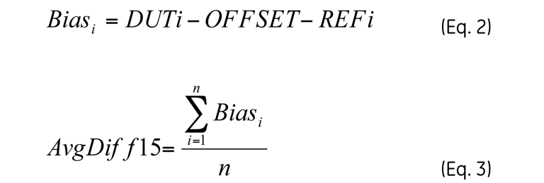 Bias between the SpO₂ readings formula and average difference of the SPO2 in the 15 s readings interval formula
