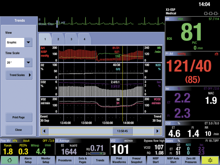 Severe bleeding during surgery