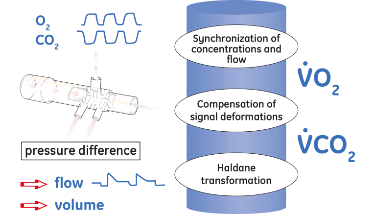 Pressure difference