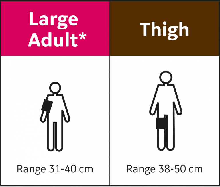 Choosing the Rightsize Cuff Clinical View