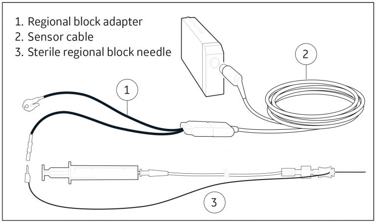 Nerve location in regional block