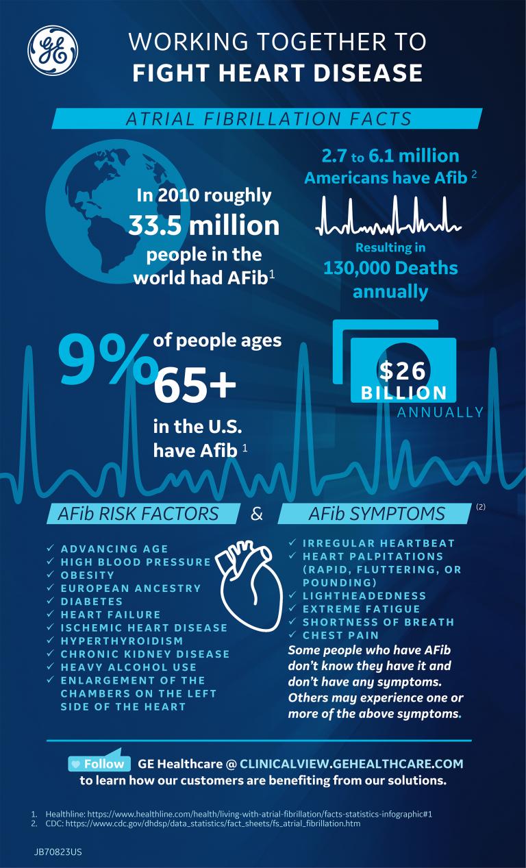 AFIB Infographic