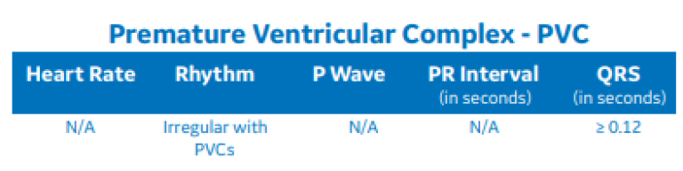 Premature Ventricular Complex - PVC