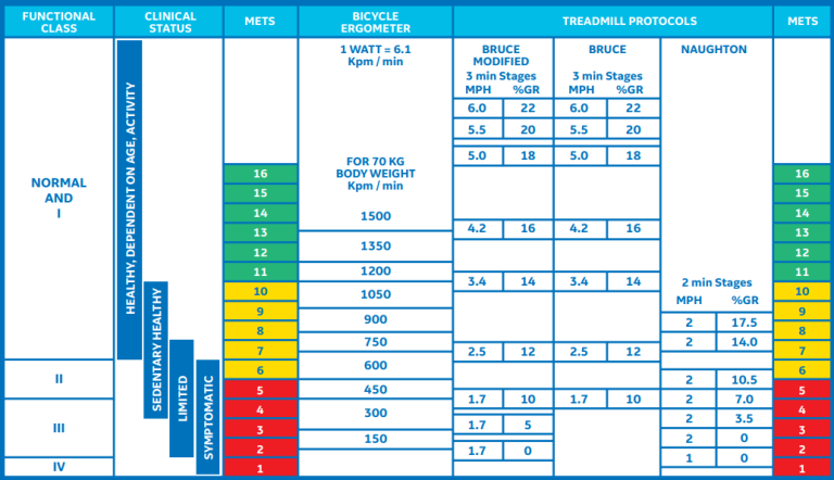 Exercise Test Responses