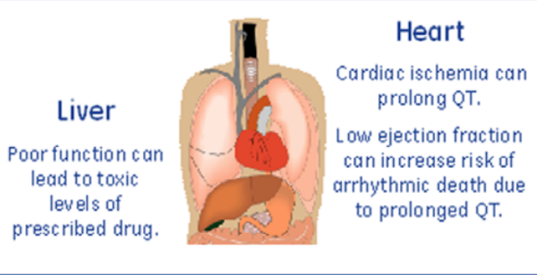 Poor liver or heart function risk factor