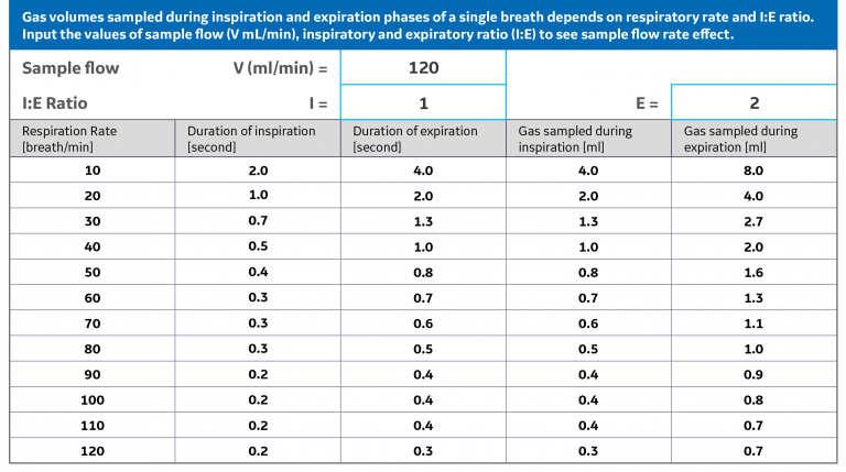 22 Sample flow rate effect