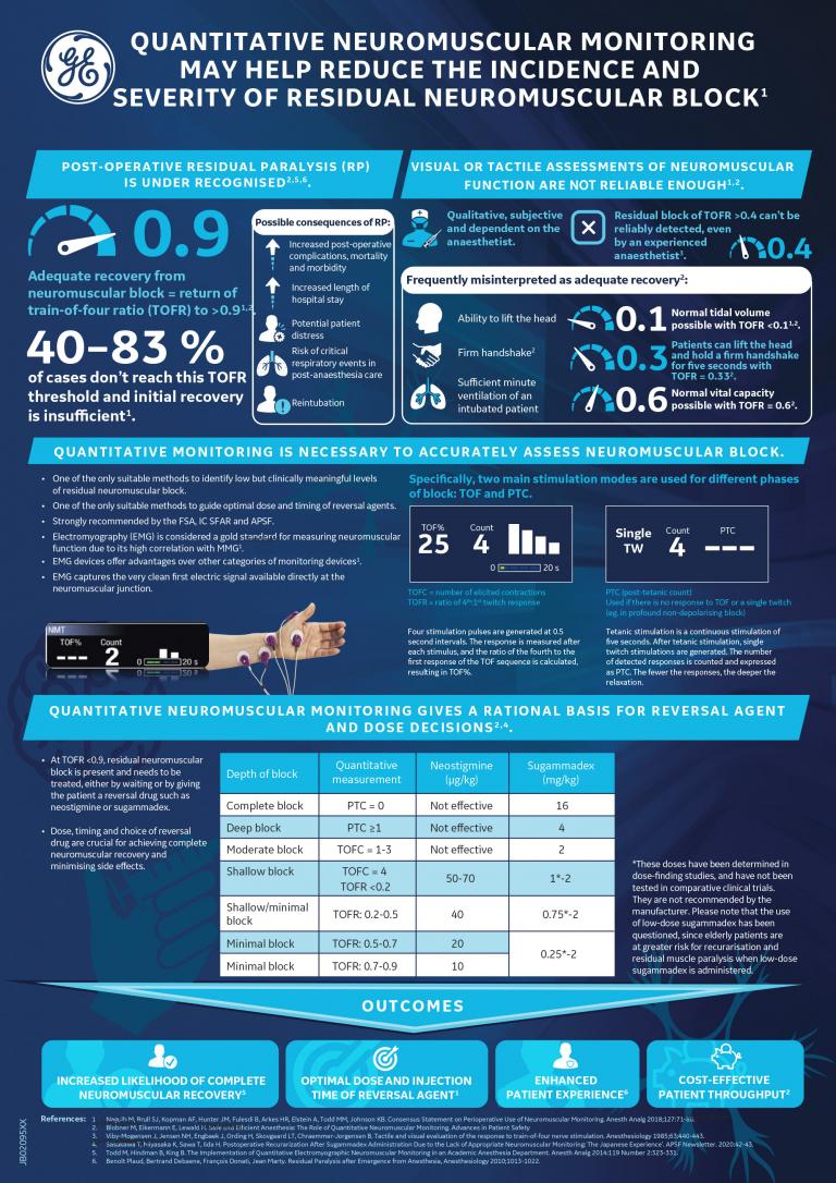 NMT Infographic