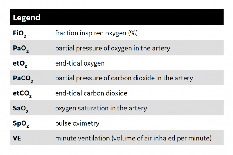 Oxygen Measurement table