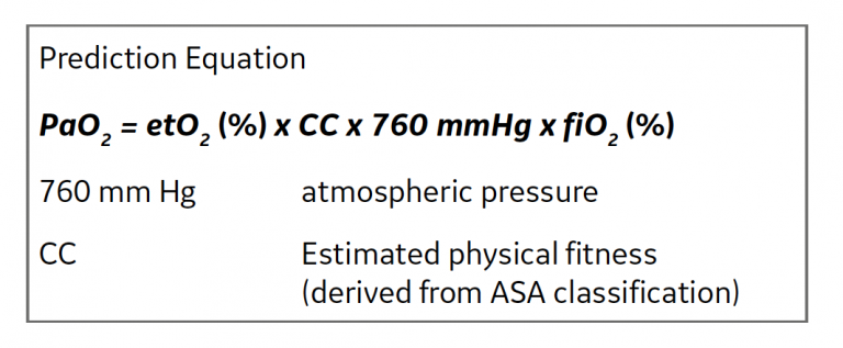 Prediction Equation