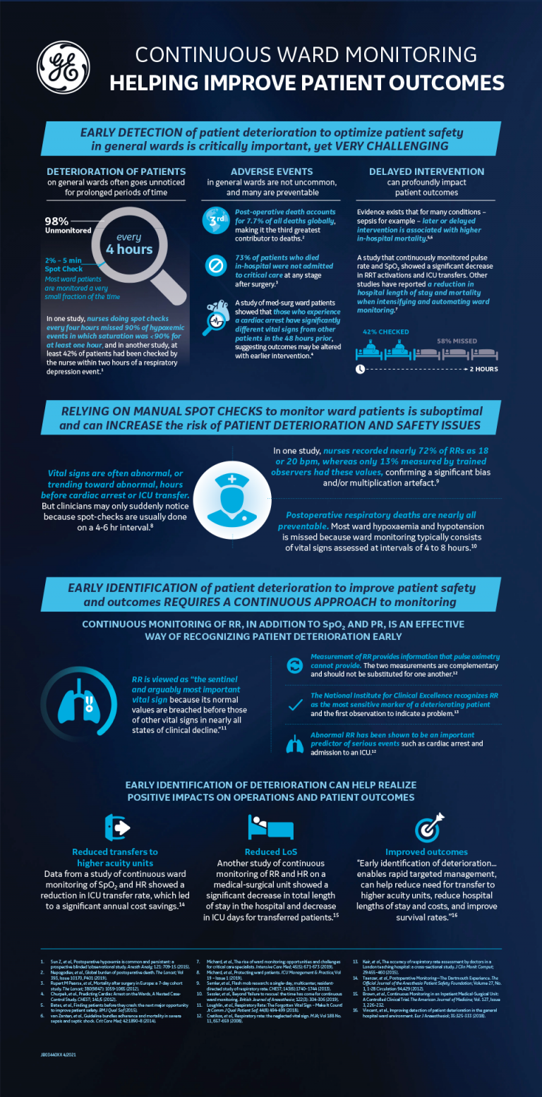Continuous ward monitoring infographic