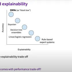 AI explainability slide