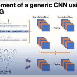 Effective integration of AI