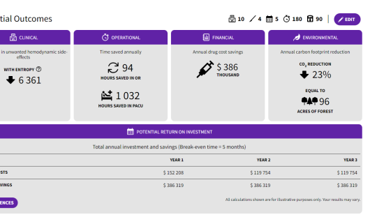 Potential Outcomes US AoA Calculator